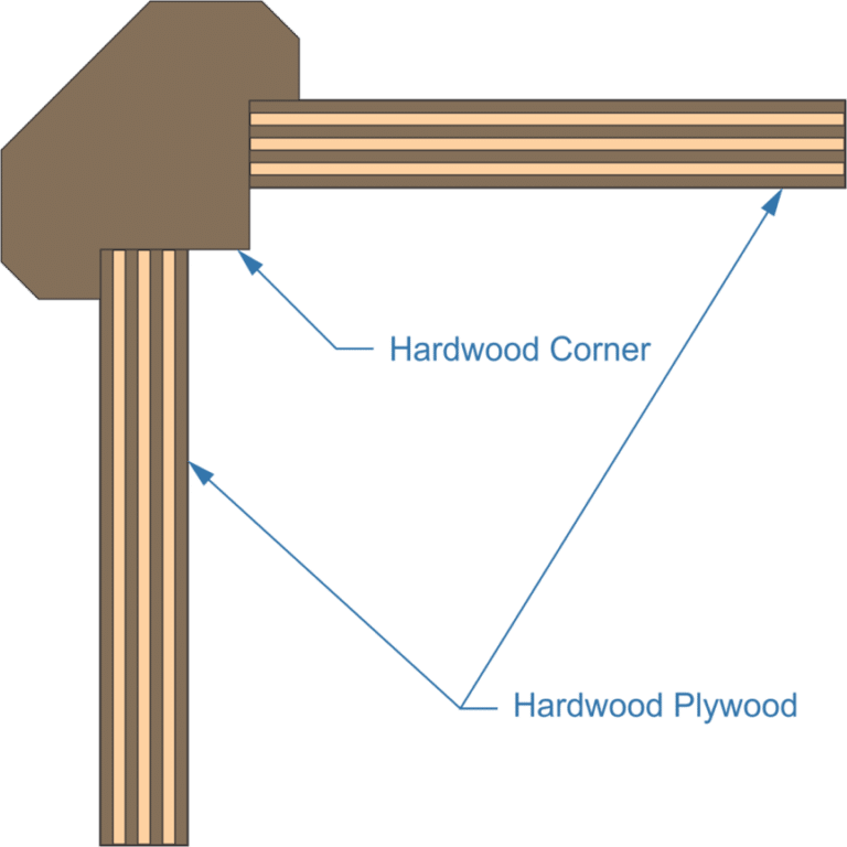 WADA Do you know how to identify the Furniture Grade Plywood?